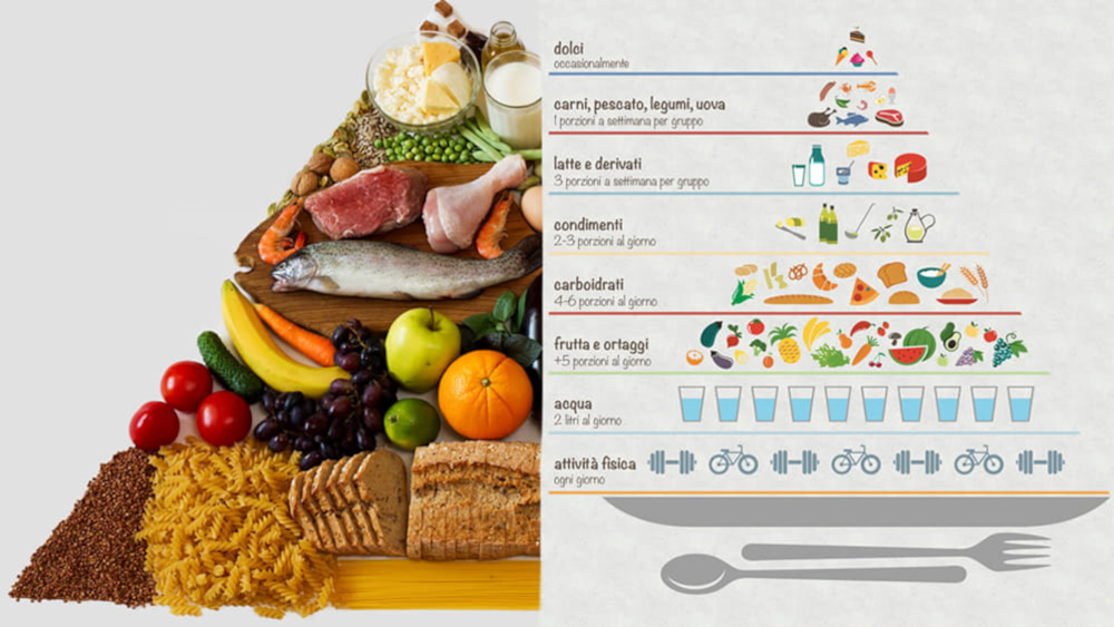 Dieta e stile di vita sano